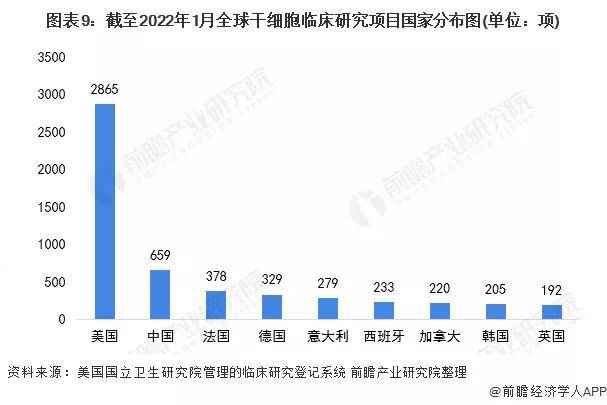 細胞治療登上2022年兩會！細胞、基因産(chǎn)業正處于爆發前夜！ (圖2)