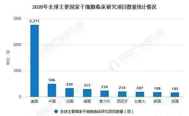 2022年兩會，幹細胞成醫(yī)學(xué)發展重要方向(圖9)