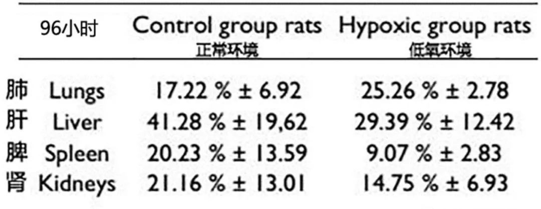 是什麽影響了幹細胞治療效果的差異化？(圖5)