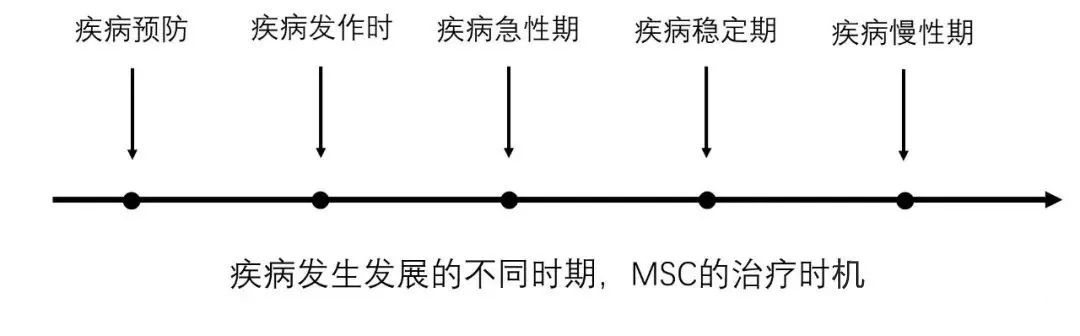 是什麽影響了幹細胞治療效果的差異化？(圖7)