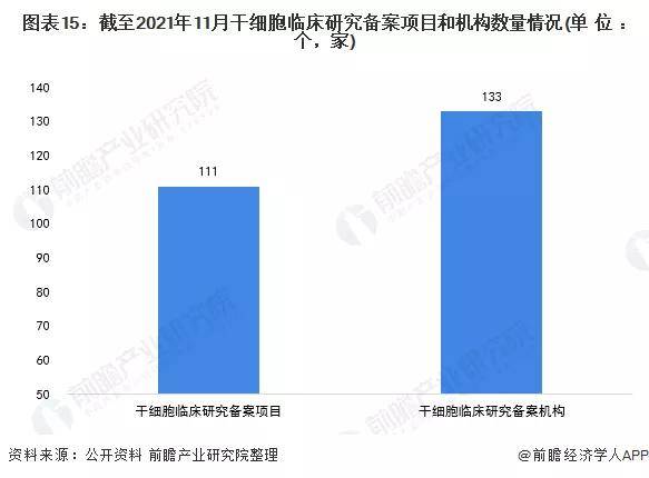 細胞治療登上2022年兩會！細胞、基因産(chǎn)業正處于爆發前夜！ (圖5)