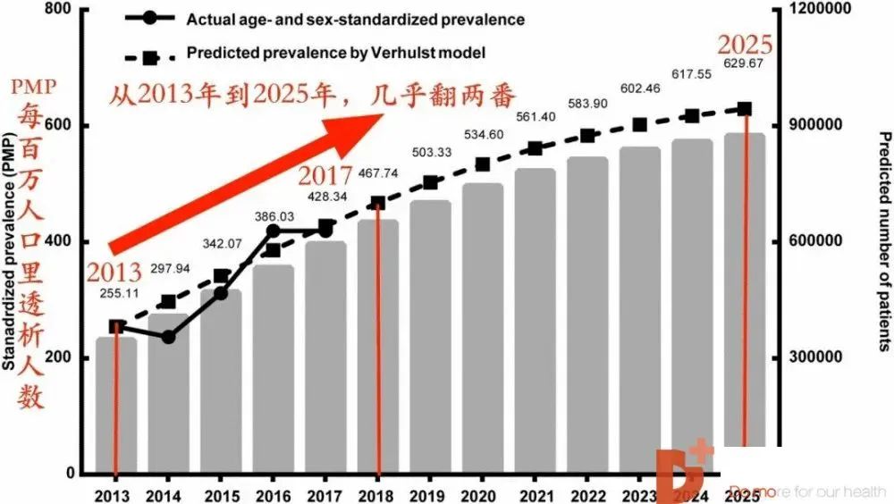 “逆轉”腎病危機，幹細胞讓腎髒重煥活力(圖1)