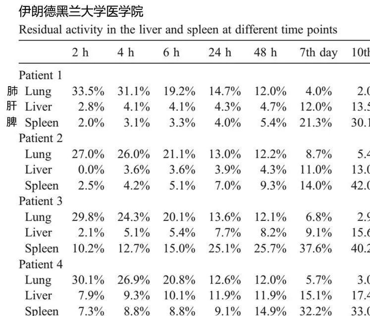 是什麽影響了幹細胞治療效果的差異化？(圖4)